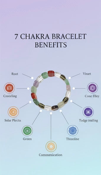 7 Chakra Balancing Bracelet – Total Alignment